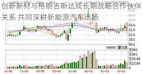 创新新材与格朗吉斯达成长期战略合作伙伴关系 共同深耕新能源汽车市场