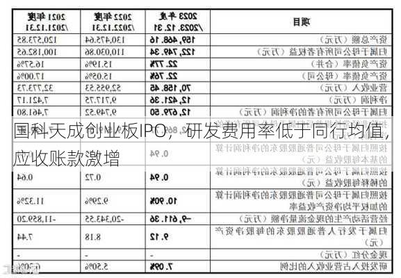 国科天成创业板IPO，研发费用率低于同行均值，应收账款激增