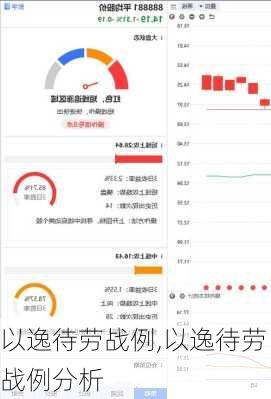 以逸待劳战例,以逸待劳战例分析