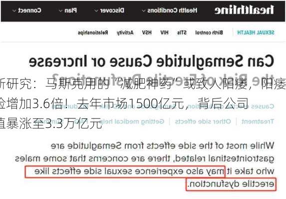 最新研究：马斯克用的“减肥神药”或致人阳痿，阳痿风险增加3.6倍！去年市场1500亿元，背后公司市值暴涨至3.3万亿元