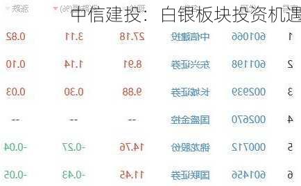 中信建投：白银板块投资机遇