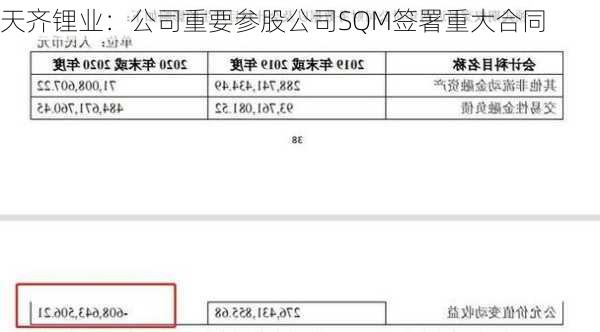 天齐锂业：公司重要参股公司SQM签署重大合同