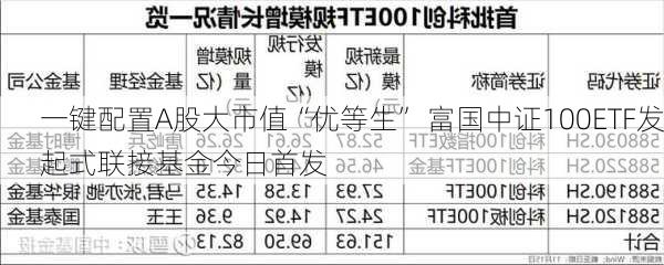 一键配置A股大市值“优等生” 富国中证100ETF发起式联接基金今日首发