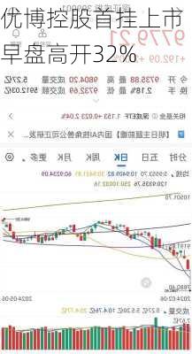 优博控股首挂上市 早盘高开32%