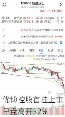 优博控股首挂上市 早盘高开32%