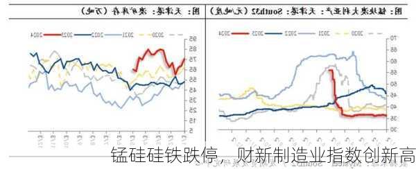 锰硅硅铁跌停，财新制造业指数创新高