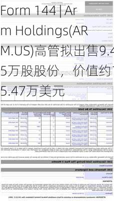 Form 144 | Arm Holdings(ARM.US)高管拟出售9.45万股股份，价值约1,195.47万美元