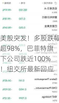 美股突发！多股跌幅超98%，巴菲特旗下公司跌近100%！纽交所最新回应