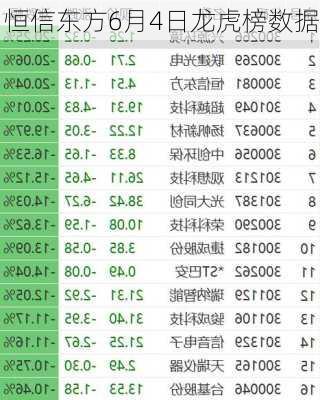 恒信东方6月4日龙虎榜数据