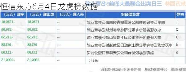 恒信东方6月4日龙虎榜数据