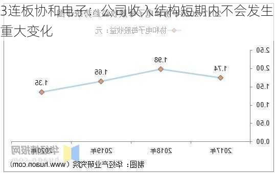 3连板协和电子：公司收入结构短期内不会发生重大变化