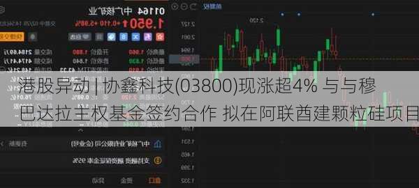 港股异动 | 协鑫科技(03800)现涨超4% 与与穆巴达拉主权基金签约合作 拟在阿联酋建颗粒硅项目