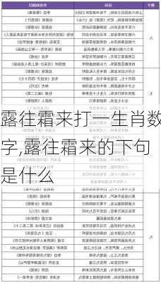 露往霜来打一生肖数字,露往霜来的下句是什么