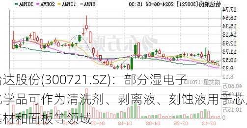 怡达股份(300721.SZ)：部分湿电子化学品可作为清洗剂、剥离液、刻蚀液用于芯片基材和面板等领域