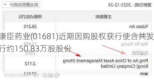 康臣药业(01681)近期因购股权获行使合共发行约150.83万股股份