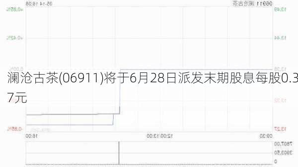 澜沧古茶(06911)将于6月28日派发末期股息每股0.37元