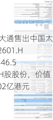 摩根大通售出中国太保(02601.HK)1,446.5万股H股股份，价值约3.02亿港元