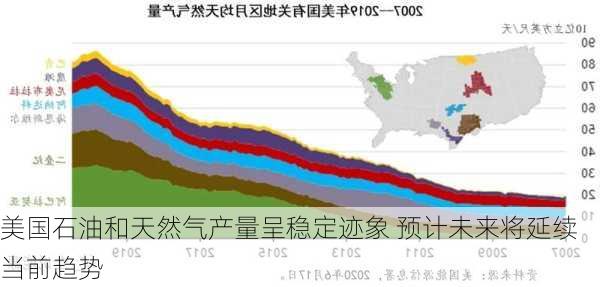 美国石油和天然气产量呈稳定迹象 预计未来将延续当前趋势