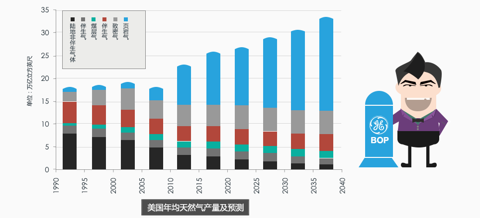 美国石油和天然气产量呈稳定迹象 预计未来将延续当前趋势