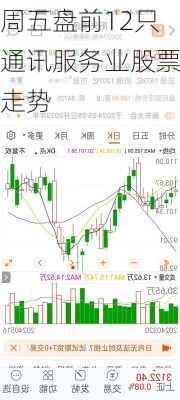 周五盘前12只通讯服务业股票走势