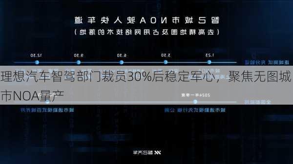 理想汽车智驾部门裁员30%后稳定军心，聚焦无图城市NOA量产