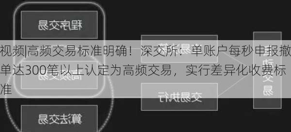 视频|高频交易标准明确！深交所：单账户每秒申报撤单达300笔以上认定为高频交易，实行差异化收费标准