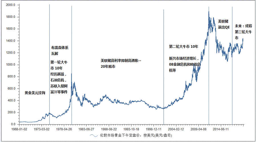 央行中断“18 连增”，黄金走势何去何从？