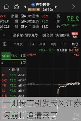一则传言引发天风证券闪崩！澄清来了