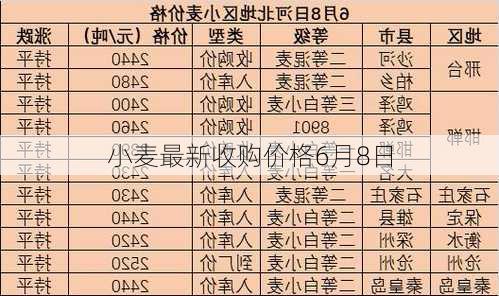 小麦最新收购价格6月8日