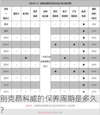 别克昂科威的保养周期是多久？