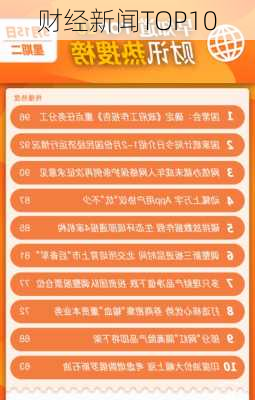 财经新闻TOP10