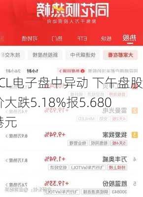 TCL电子盘中异动 下午盘股价大跌5.18%报5.680港元