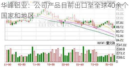 华峰铝业：公司产品目前出口至全球40余个国家和地区