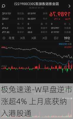 极兔速递-W早盘逆市涨超4% 上月底获纳入港股通