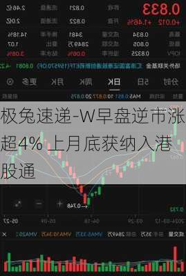 极兔速递-W早盘逆市涨超4% 上月底获纳入港股通