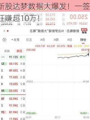 新股达梦数据大爆发！一签狂赚超10万！