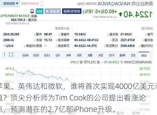 苹果、英伟达和微软，谁将首次实现4000亿美元市值？顶尖分析师为Tim Cook的公司提出看涨论点，预测潜在的2.7亿部iPhone升级。