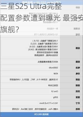 三星S25 Ultra完整配置参数遭到曝光 最强安卓旗舰？