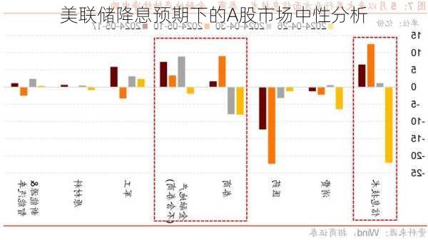 美联储降息预期下的A股市场中性分析