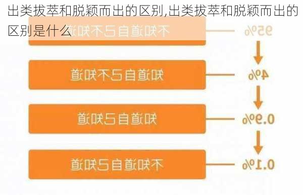 出类拔萃和脱颖而出的区别,出类拔萃和脱颖而出的区别是什么