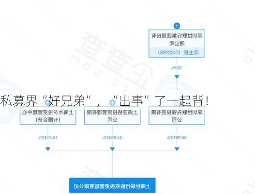 私募界“好兄弟”，“出事”了一起背！