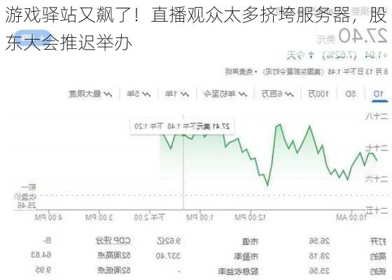 游戏驿站又飙了！直播观众太多挤垮服务器，股东大会推迟举办