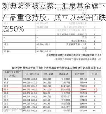 观典防务被立案：汇泉基金旗下产品重仓持股，成立以来净值跌超50%