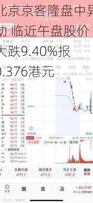 北京京客隆盘中异动 临近午盘股价大跌9.40%报0.376港元