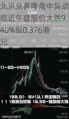 北京京客隆盘中异动 临近午盘股价大跌9.40%报0.376港元