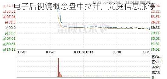 电子后视镜概念盘中拉升，光庭信息涨停