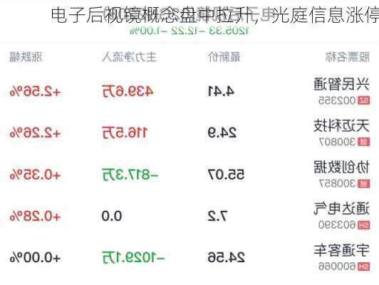 电子后视镜概念盘中拉升，光庭信息涨停