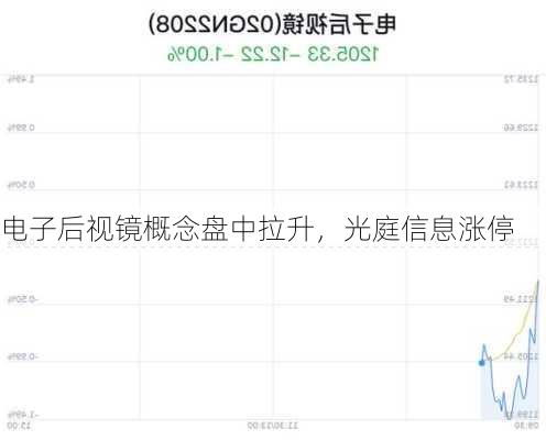 电子后视镜概念盘中拉升，光庭信息涨停