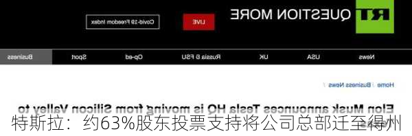 特斯拉：约63%股东投票支持将公司总部迁至得州