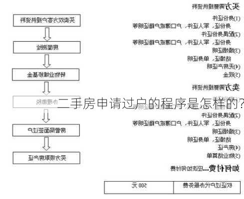 二手房申请过户的程序是怎样的？